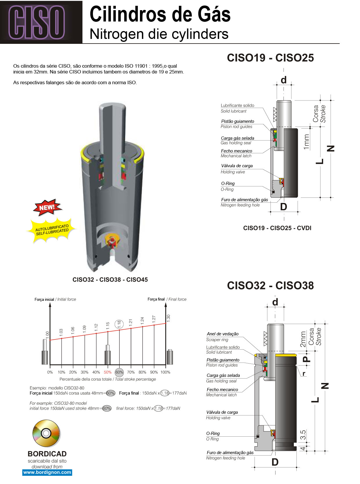 Bordignon Cilindros Série CISO