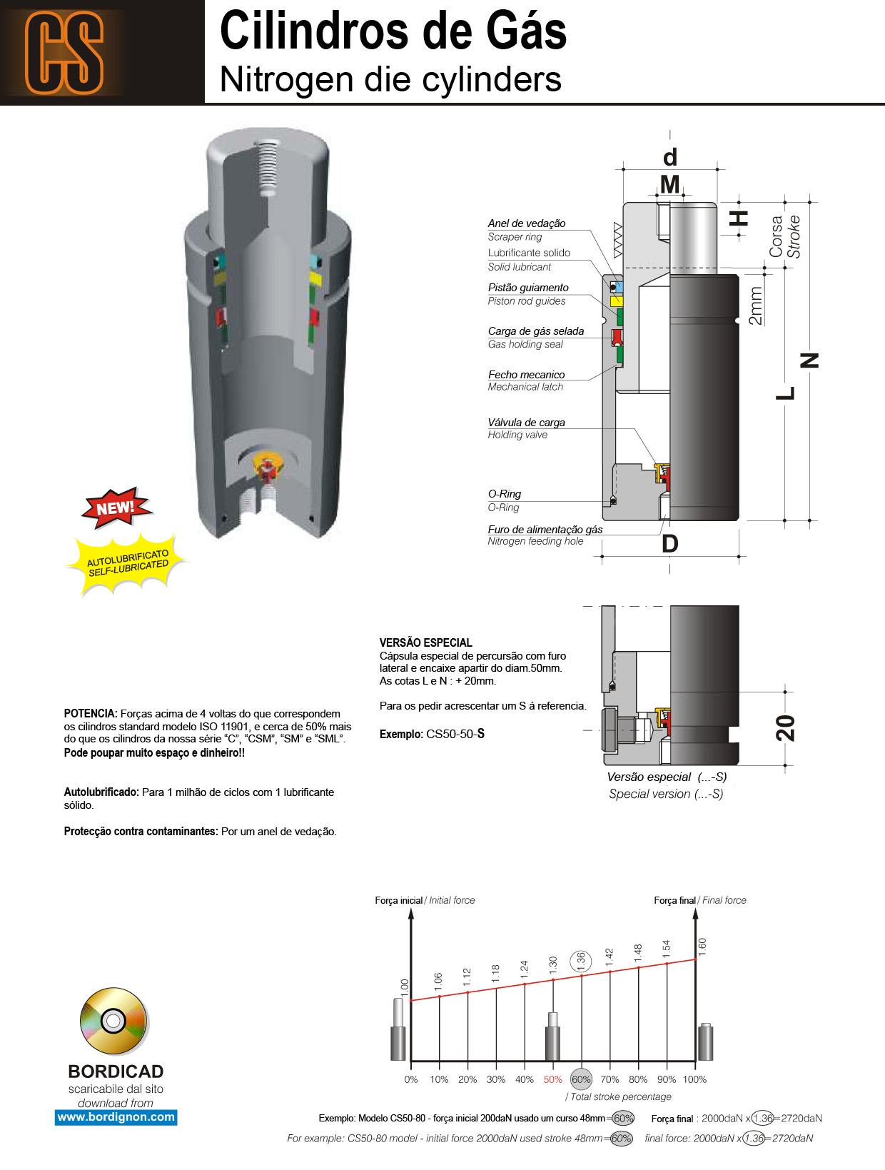 Bordignon Cilindros Série CS